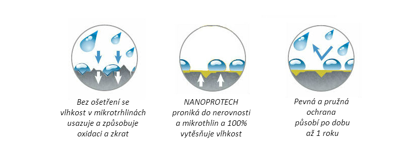 Nanoprotech_princip_fungovani_electric_1